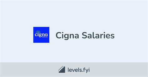 75 95. . Cigna salary bands